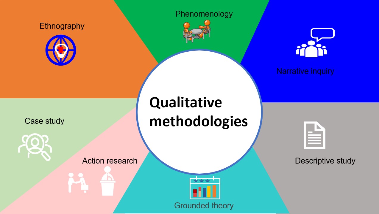 Qualitative Research Methods